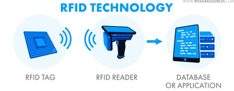 rfid chip health risk|rfid implantation risks.